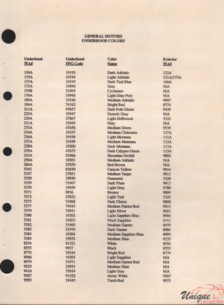 1995 General Motors Paint Charts PPG 4